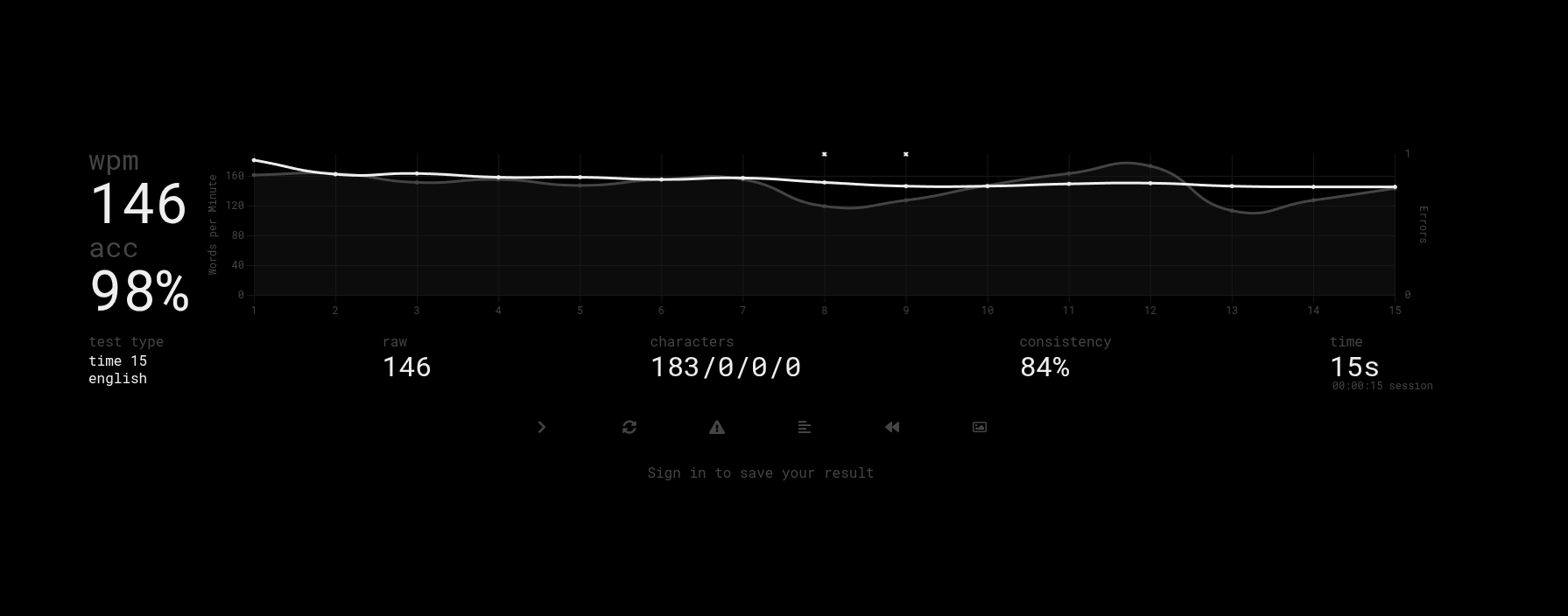 MonkeyType typing test typed at speed with Schnelle Umlaute accents